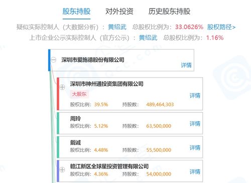 爱施德携手阿里巴巴与爱优品签署战略合作 共推实业投资的深度合作新篇章